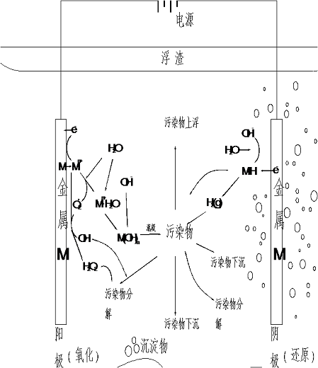 空壓機(jī)