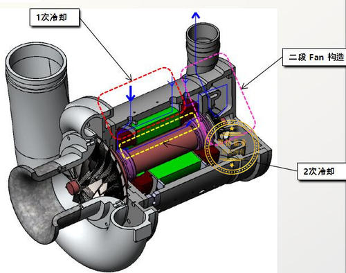 空氣懸浮離心風(fēng)機(jī)喘振是什么原因造成的？該怎么解決！